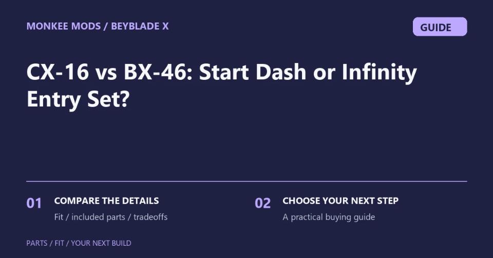 CX-16 vs BX-46: Start Dash or Infinity Entry Set?